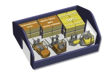 Kādā veidā mūsdienīgi iekrāvēji spēj atrisināt vietas trūkumu noliktavā? Kādā veidā mūsdienīgi iekrāvēji spēj atrisināt vietas trūkumu noliktavā?