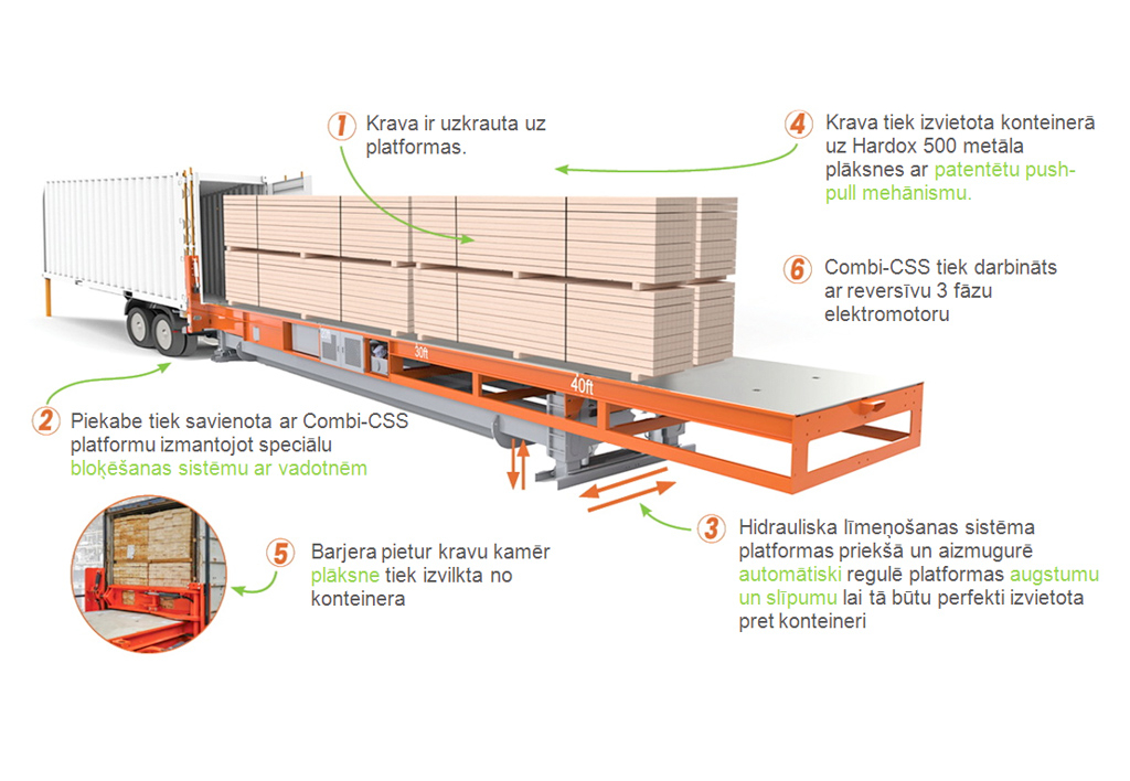 products.loading-platforms.trailer-(combilift, css)-15